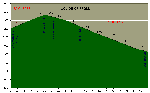 Zoom sur Murat - Lioran